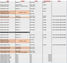 Dates and times